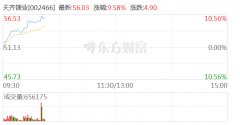 锂矿股持续走强 天齐锂业触及涨停
