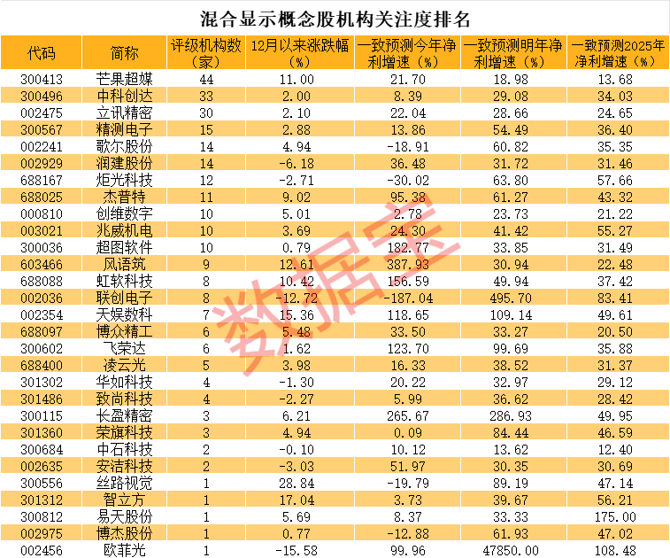（文章来源：数据宝）