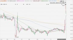A股异动丨尚纬股份跌停，公司提示可能存在非理