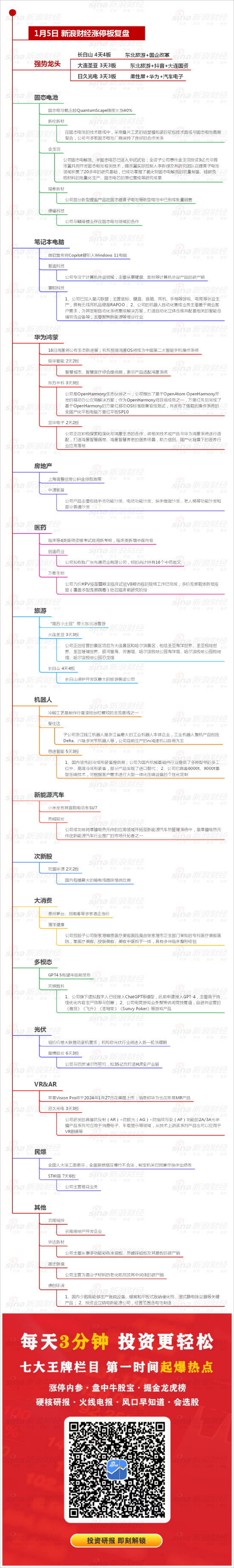 1月5日沪深两市涨停分析：创业板创调整新低 冰雪旅游板块延续强势