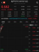 浦东新区重磅利好发酵，上海本地股集体爆发！