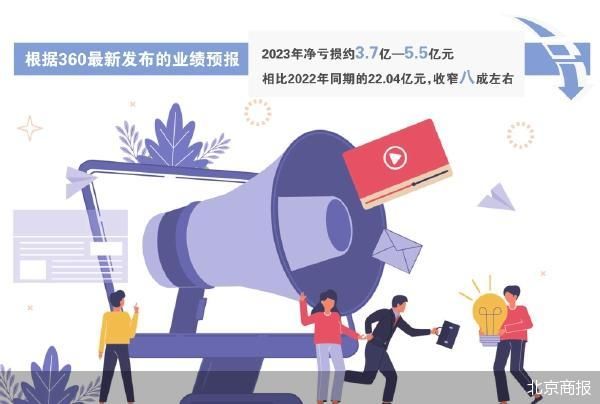 周鸿祎放不下网红经济