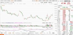 A股异动 | 剑桥科技涨超9% 通过高新技术企业重新