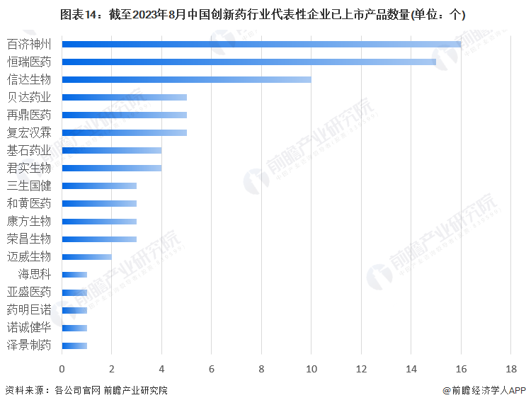 继君实生物后，又一国产PD-1出海！百济神州：替雷利珠单抗获FDA批准【附中国创新药行业全景图谱】