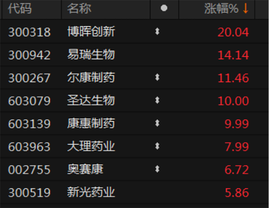 威创股份13.3亿元不翼而飞！跌停