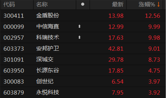 威创股份13.3亿元不翼而飞！跌停