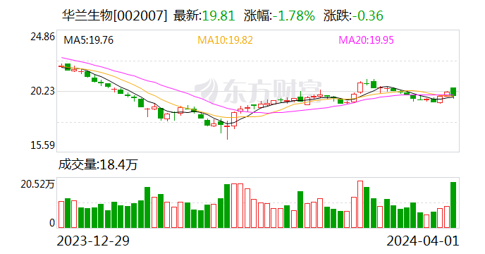 国金证券给予华兰生物买入评级