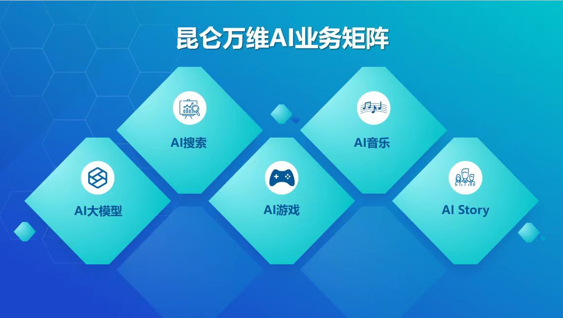 昆仑万维董事长兼CEO方汉：信仰大模型的力量，C端在3至5年后将出现杀手级产品