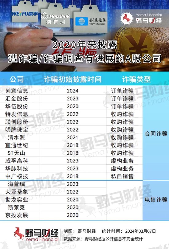 飞凯材料1.86亿诈骗案新瓜：神秘第三方未成立先收费？