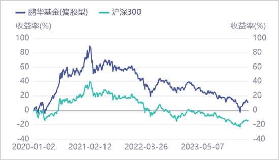 8000亿公募巨头鹏华基金，亏惨了