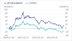 8000亿公募巨头鹏华基金，亏惨了
