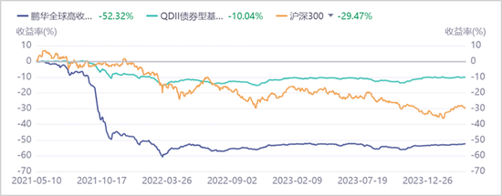 8000亿公募巨头鹏华基金，亏惨了