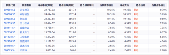 8000亿公募巨头鹏华基金，亏惨了