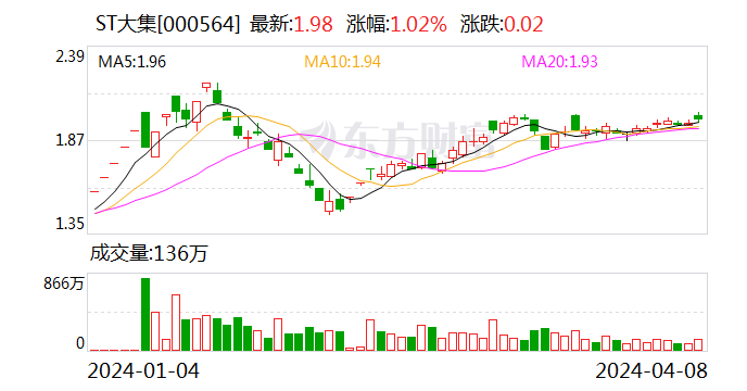ST大集实控人正式变更为中华全国供销合作总社