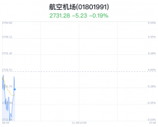 航空机场行业盘中拉升，中信海直涨1.38%