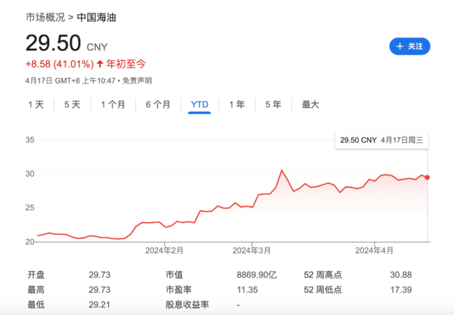 风险提示及免责条款