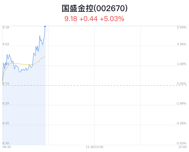 国盛金控大幅上涨 东方红量化选股基金进入募集阶段