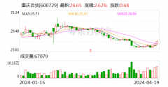 重庆百货(600729.SH)：2023年全年实现净利润13.15亿元