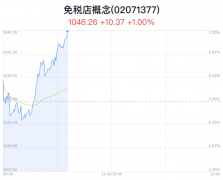 免税店概念盘中拉升，海南高速涨9.88%