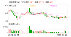 民生证券给予华电重工推荐评级 2023年年报&2024年