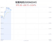 轮毂电机概念盘中拉升，万安科技涨6.66%