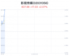 影视传媒概念盘中拉升，华策影视涨12.07%