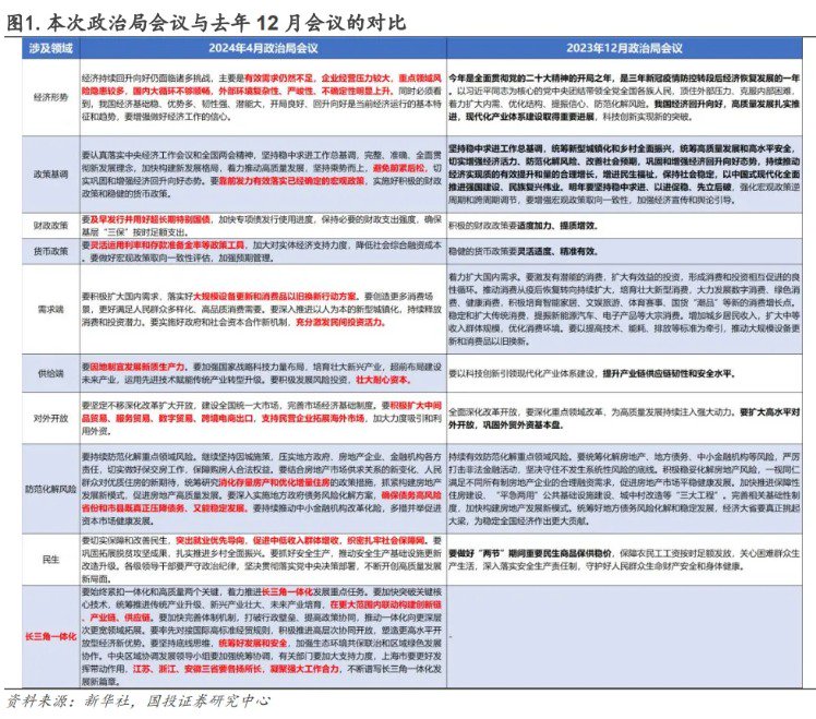 A、H股联袂大涨 中国资产新一轮“顺风期”是否开启？