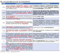 A、H股联袂大涨 中国资产新一轮“顺风期”是否