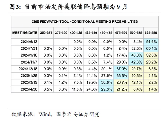 A、H股联袂大涨 中国资产新一轮“顺风期”是否开启？