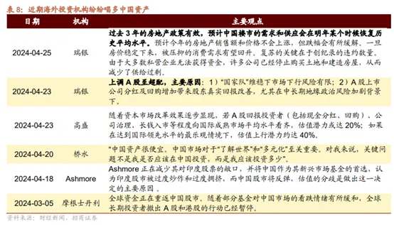 A、H股联袂大涨 中国资产新一轮“顺风期”是否开启？