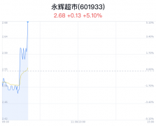 永辉超市创近2月新高 近半年6家看好