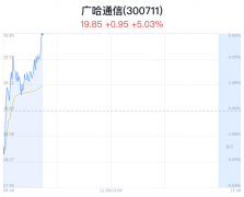 广哈通信涨5.03% 近半年增持建议